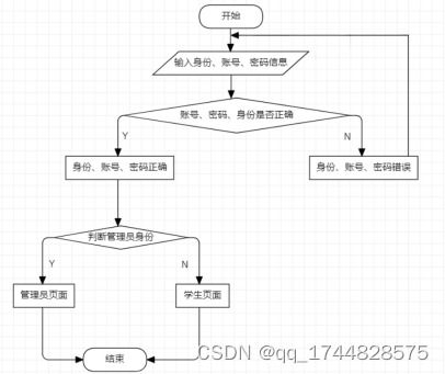 基于ThinkPHP框架的校园一卡通系统设计与实现