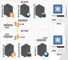 斯度尔小区一卡通系统标准方案