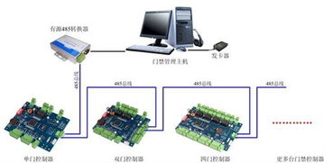 门禁考勤一卡通与M2M停车系统 价格、型号规格全解析