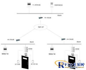 张家港检察院一卡通管理系统工程案例 智能管控提升办公效能