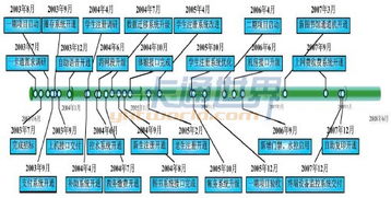 上海财经大学校园一卡通系统应用建设案例探析