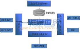 2.4GHz RFID SIM卡公交手机一卡通系统解决方案