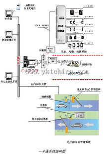 大楼智能一卡通系统技术设计方案