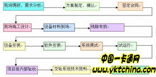 康索特手机一卡通系统解决方案详解