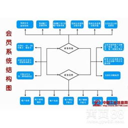 中软星火游泳馆与水上乐园一卡通门禁系统 智能化管理的典范