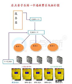 智慧乐园新纪元 启点亲子乐园一卡通与收费系统全解析