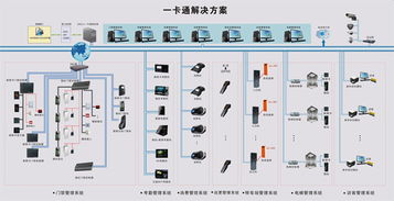 广西南宁企业小区校园一卡通系统 智慧管理新篇章