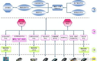 城市一卡通解决方案 价格、厂家与系统设计详解