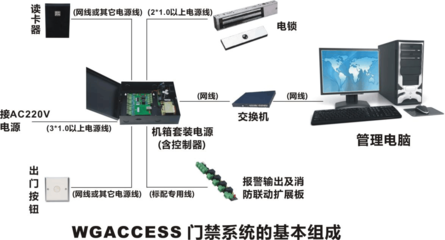 WGACCESS-感应式IC卡 智能化住宅小区出入管理一卡通系统方案