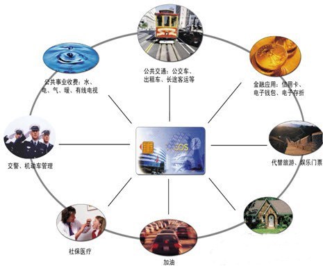 【城市一卡通系统,一卡通运营系统,专业一卡通支付系统服务商】价格,